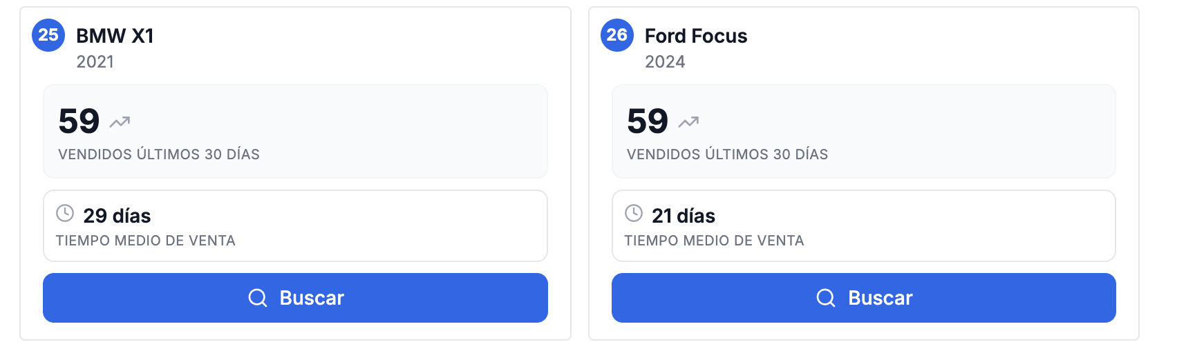 Análisis Top 30 del mercado